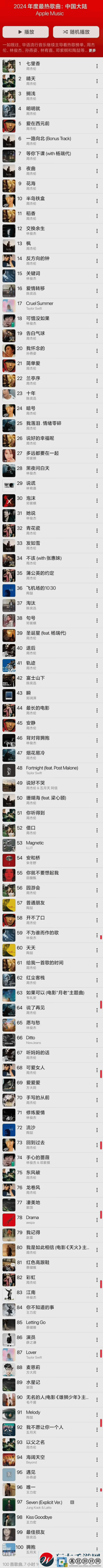 Apple-Music年度國內熱歌榜單出爐-周杰倫再次霸榜