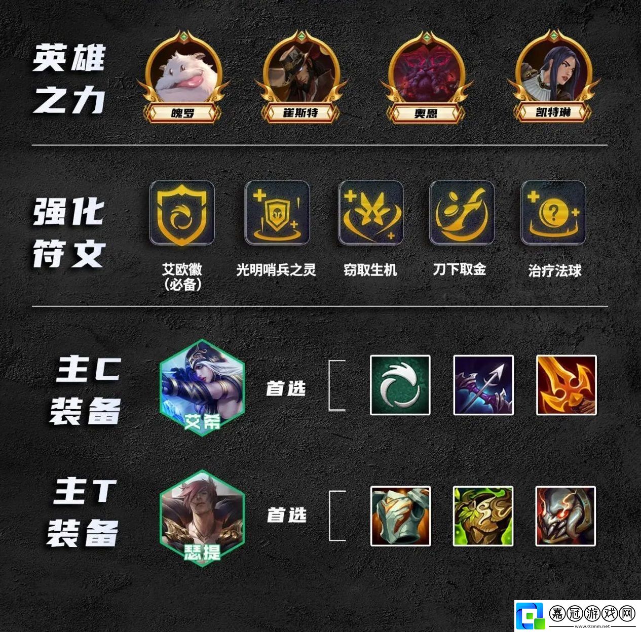 S9.5艾歐艾希陣容攻略