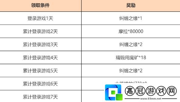 歡賞流華活動(dòng)攻略-稀有道具活動(dòng)獲取快速指南共享技巧