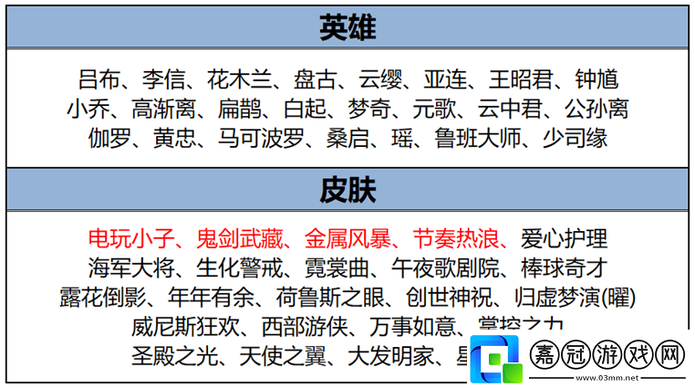 王者榮耀1月9日更新了什么