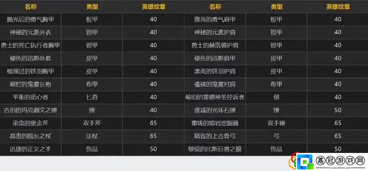 魔獸WLK傳家寶介紹