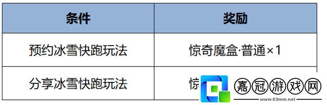 王者榮耀1月9日更新了什么
