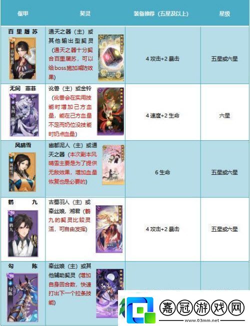 古劍奇譚木語人百偃門難度肆通關攻略