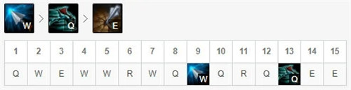 下路薇恩怎么玩LOL1113版本下路薇恩玩法出裝推薦