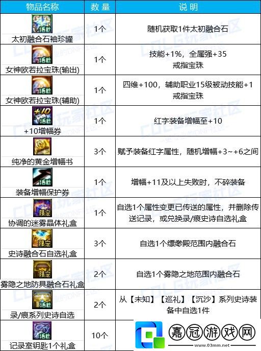 DNF金秋地下城消滅魔王之旅活動怎么玩
