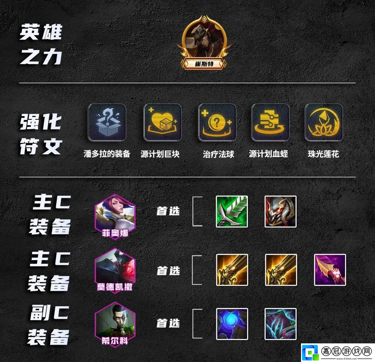 德諾拼多多陣容攻略