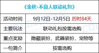 DNF24金秋不良人聯(lián)動金秋禮包內(nèi)容有哪些