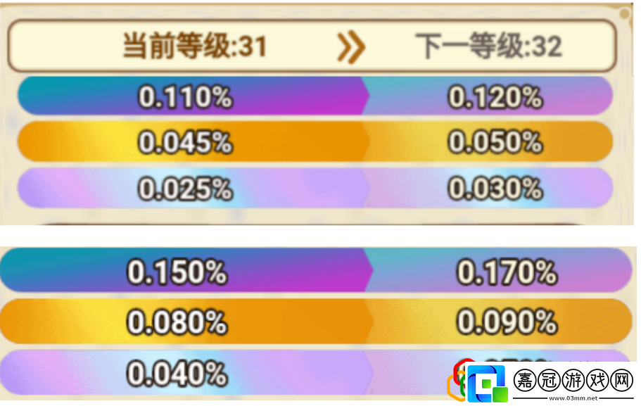 當前鎏金和永恒裝備概率提高多少如何利用技能打出最大傷害
