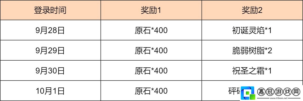 原神新途綺禮感恩答謝活動怎么玩
