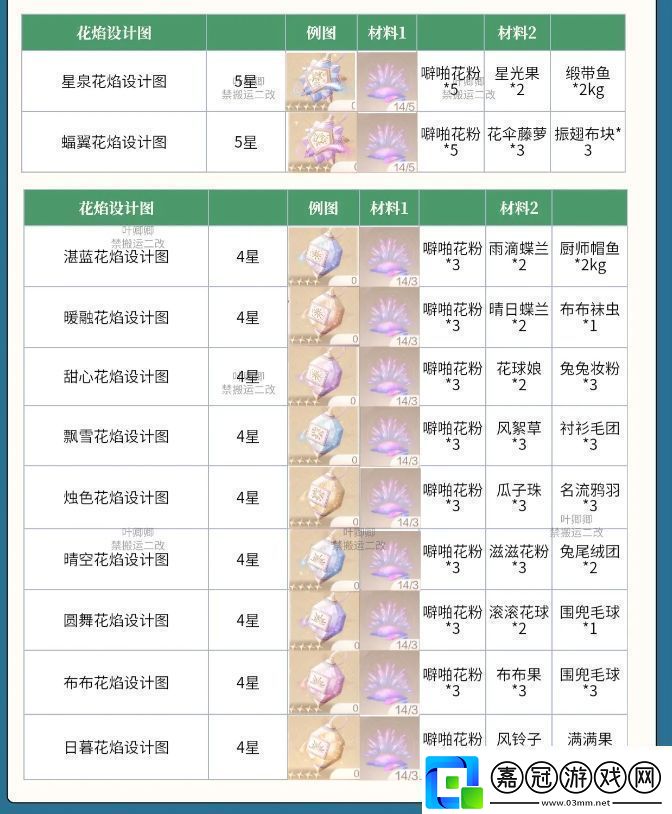 無限暖暖花焰彈在哪里制作花焰彈制作材料全收集攻略