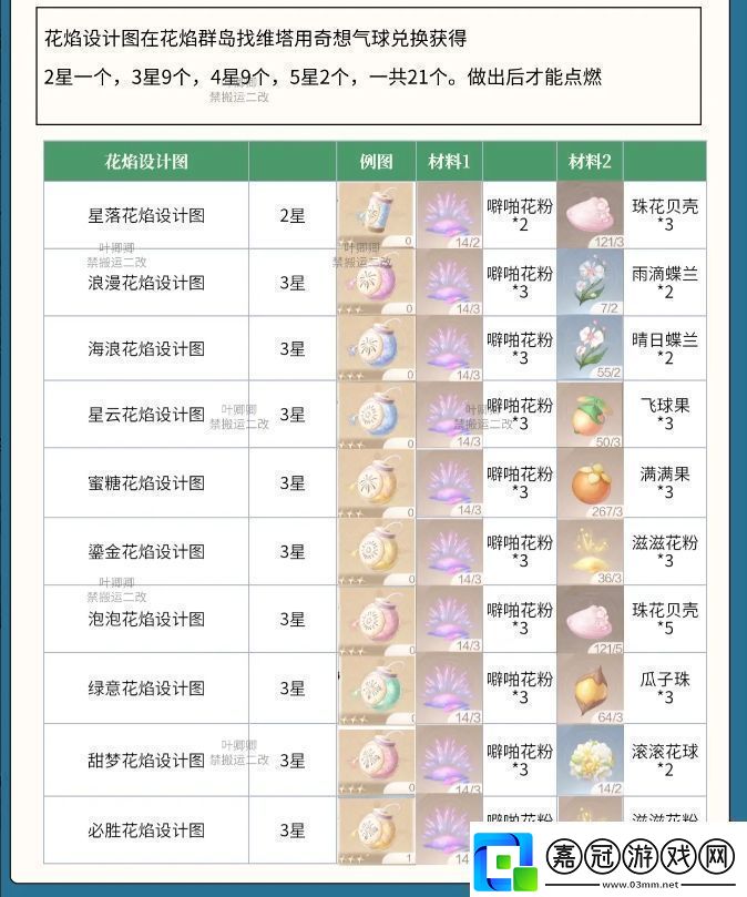 無限暖暖花焰彈在哪里制作花焰彈制作材料全收集攻略
