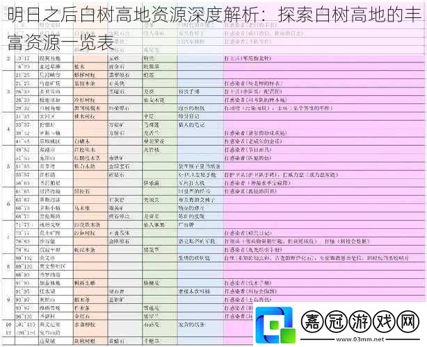 明日之后白樹高地資源深度解析：探索白樹高地的豐富資源一覽表