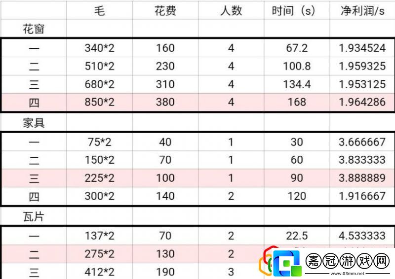江南百景圖商棧怎么擺放比較好