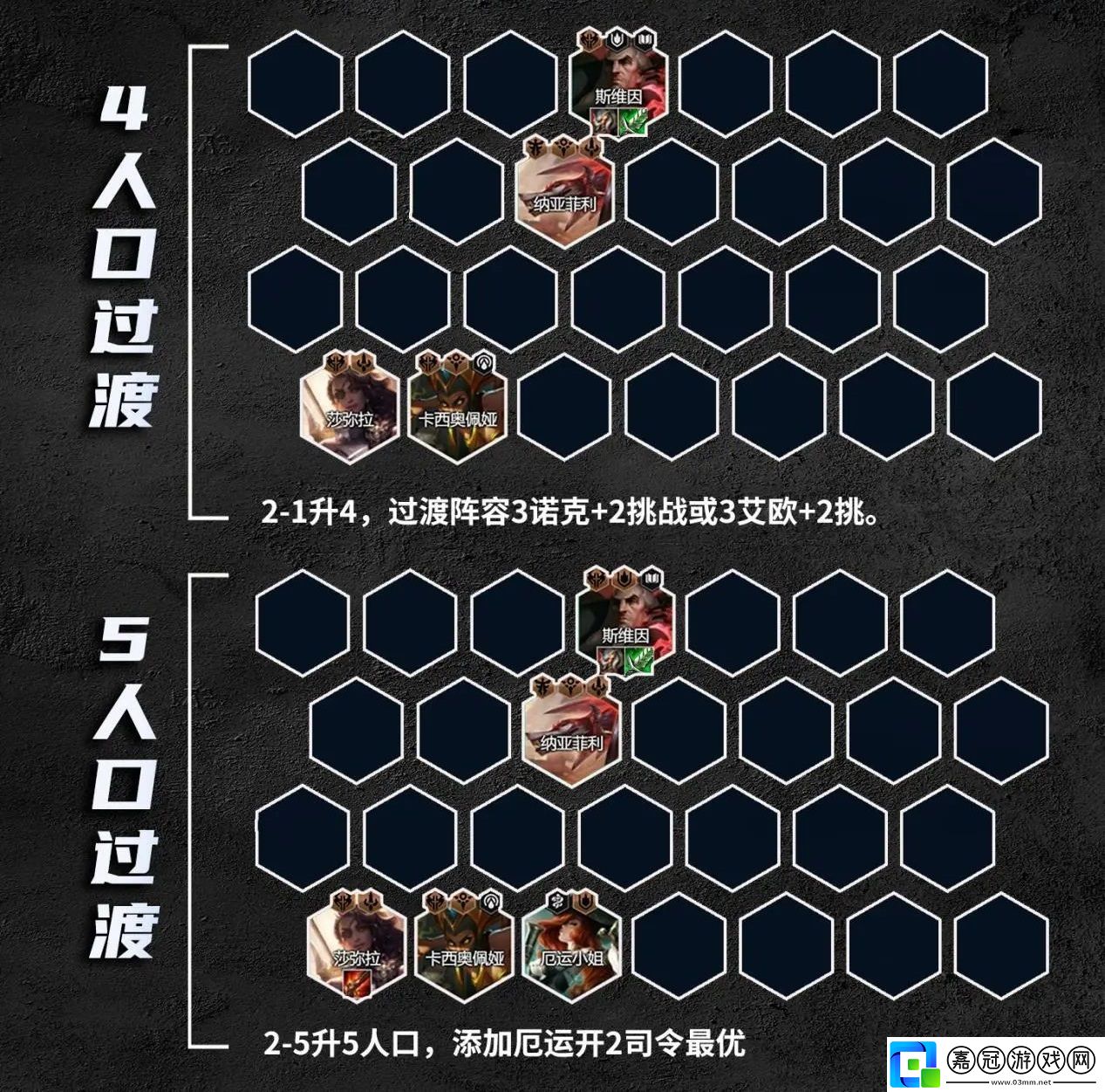 德諾拼多多陣容攻略