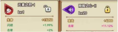 養(yǎng)成之路
