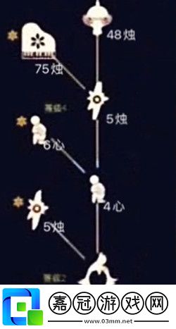 光遇9月24日旅行先祖在哪