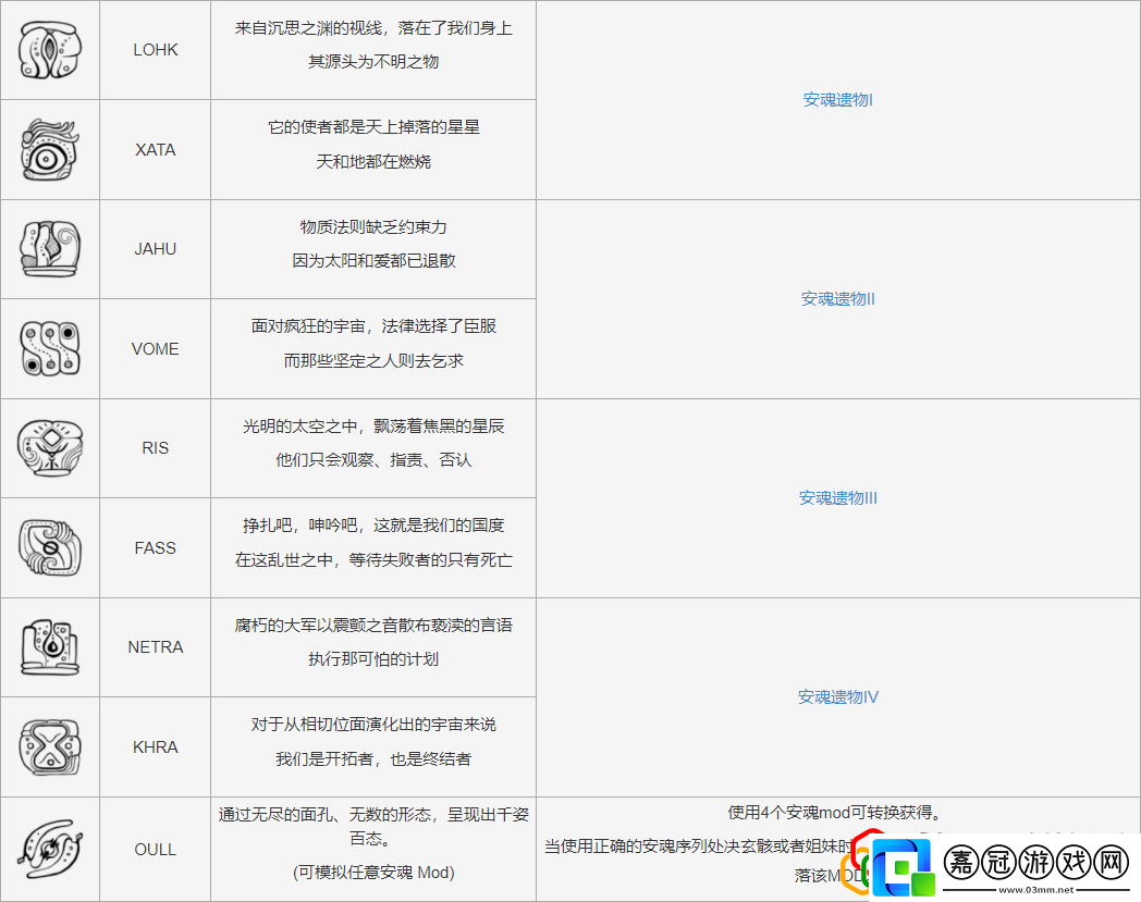 星際戰甲打玄骸最低要求