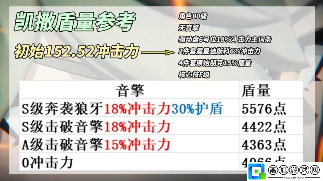 絕區零凱撒是否值得培養