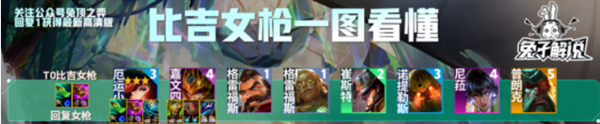 s9.5比吉女槍陣容推薦