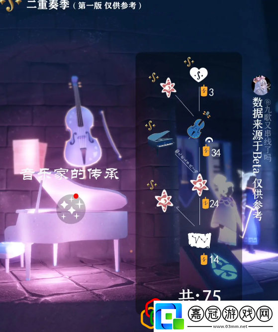 二重奏季音樂(lè)節(jié)的傳承兌換圖/物品一覽打造個(gè)性化的裝備