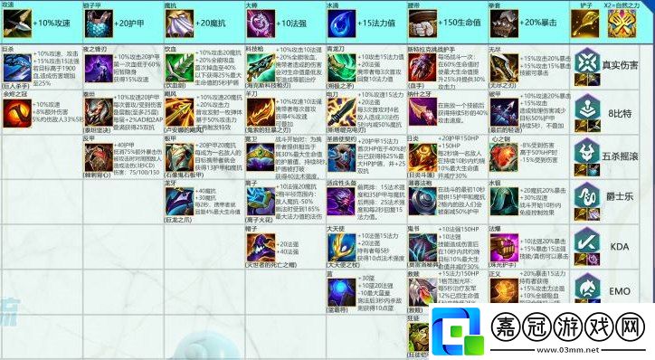 云頂之弈s10裝備合成表-云頂之弈s10裝備合成小件一覽