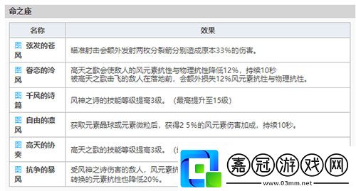 原神溫迪是男是女
