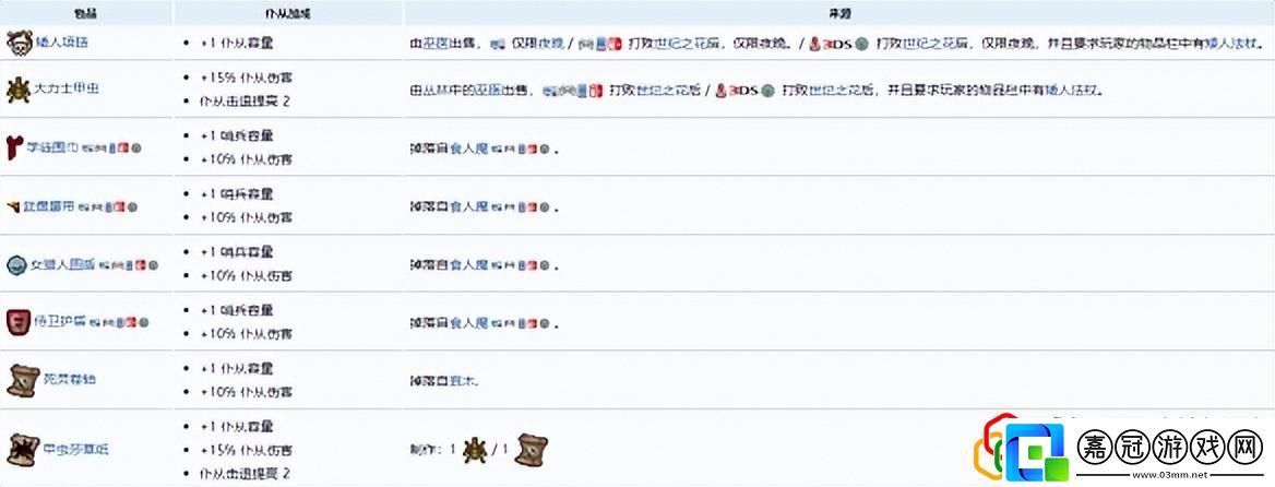 泰拉瑞亞召喚物上限怎么提高
