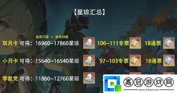 崩壞星穹鐵道5版本星穹獲取匯總-崩壞星穹鐵道5版本星穹如何快速獲得