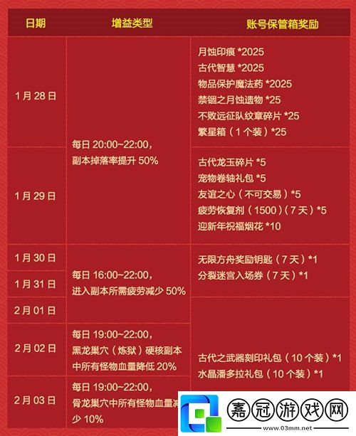 龍之谷新春版本狂歡開啟！豪禮賀歲全民送福