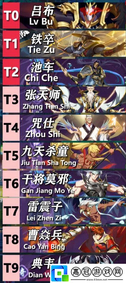 鎮(zhèn)魂街破曉最強(qiáng)陣容推薦