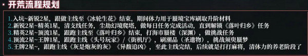 歸龍潮新手應該怎么玩