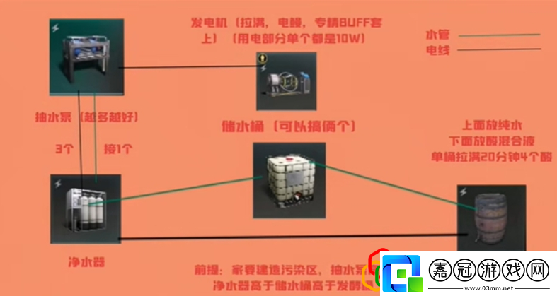 酸液怎么刷公會戰的制勝戰術