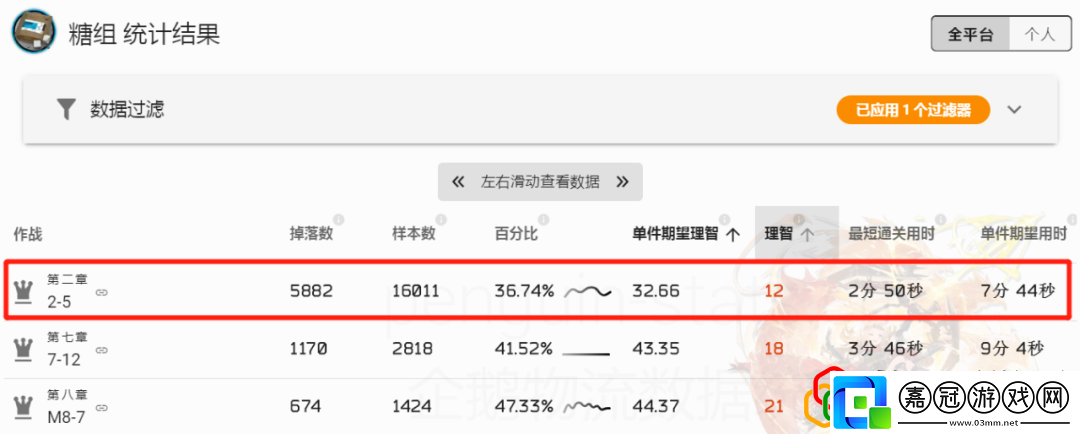 明日方舟異鐵組哪里刷