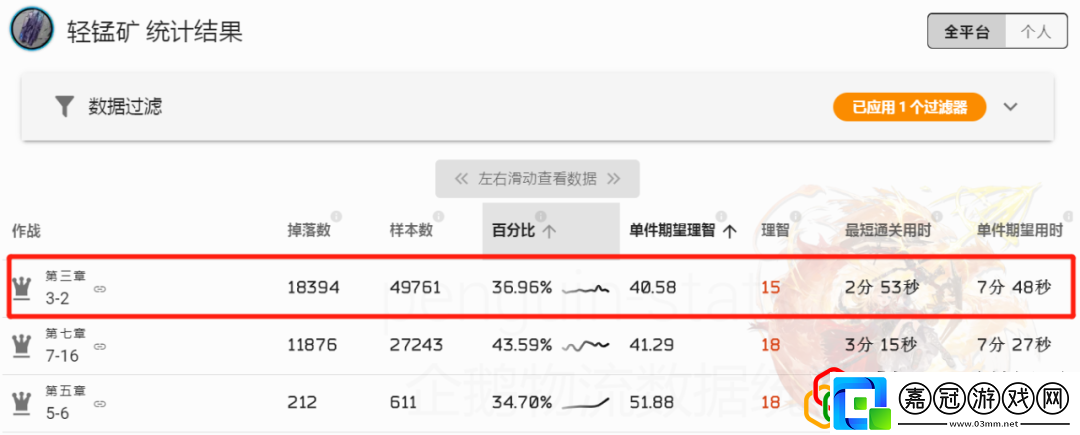 明日方舟異鐵組哪里刷