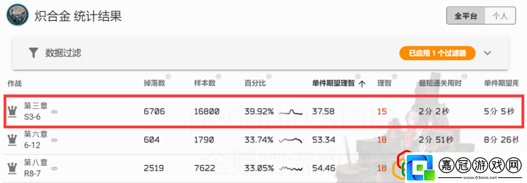 明日方舟異鐵組哪里刷