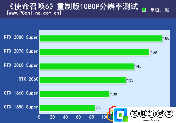 cod6配置要求