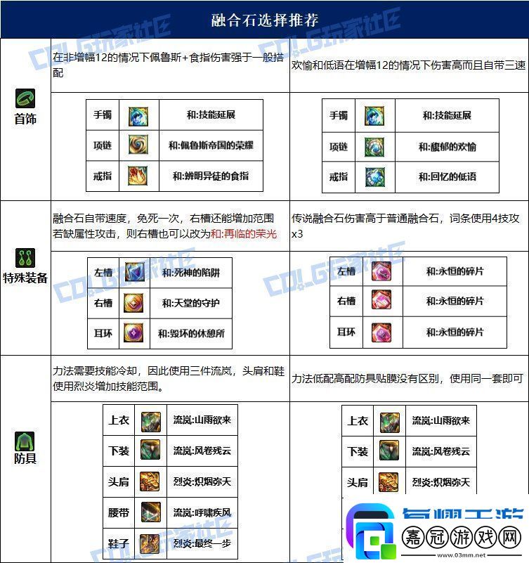 dnf戰法115畢業套裝