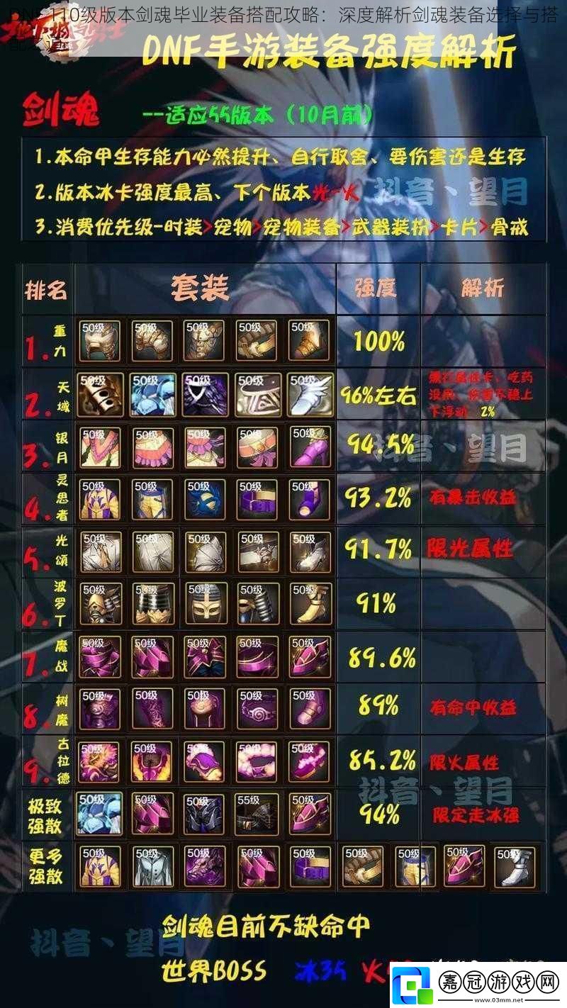 DNF-110級版本劍魂畢業裝備搭配攻略：深度解析劍魂裝備選擇與搭配之道
