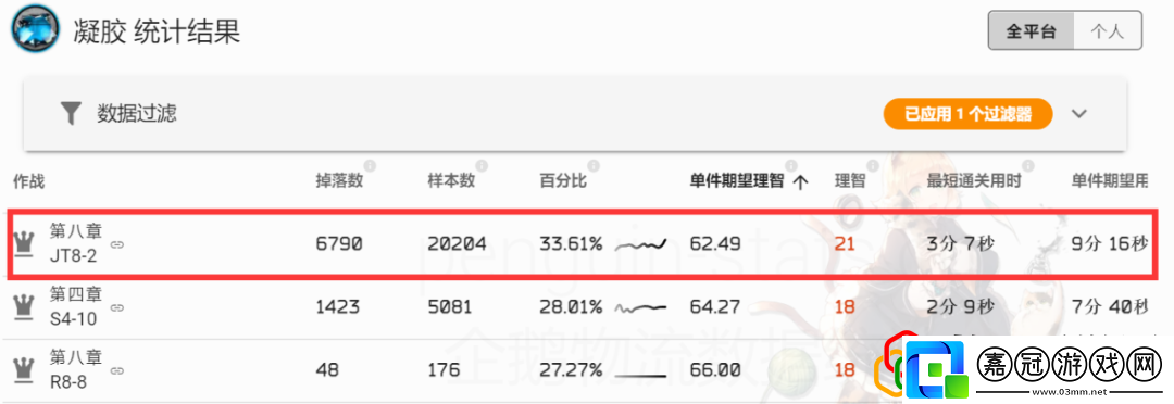 明日方舟異鐵組哪里刷