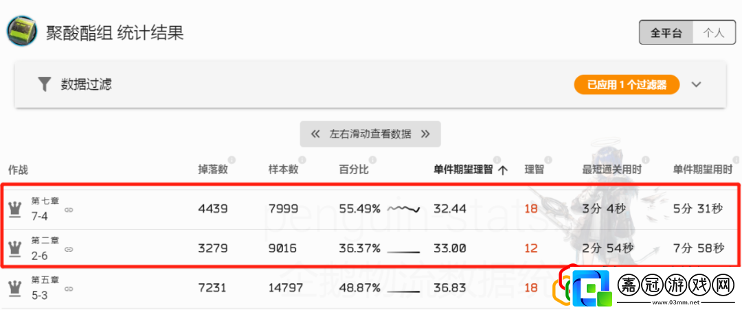 明日方舟異鐵組哪里刷
