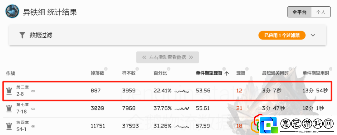 明日方舟異鐵組哪里刷