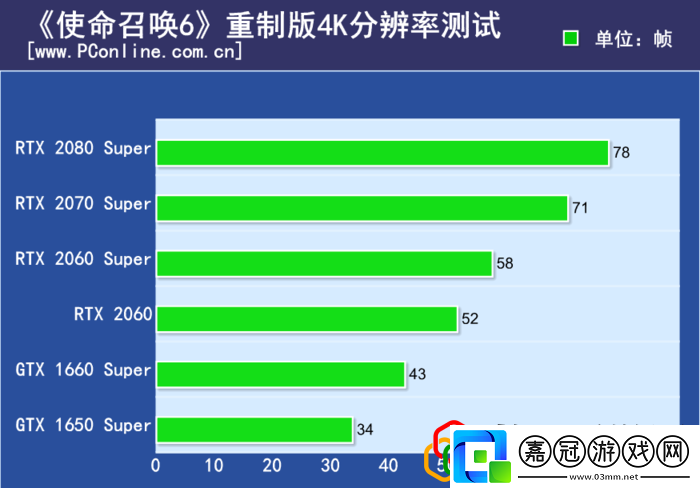 cod6配置要求