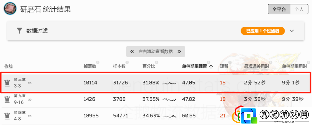 明日方舟異鐵組哪里刷