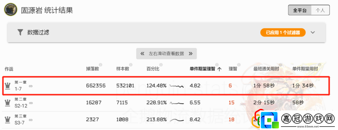 明日方舟異鐵組哪里刷