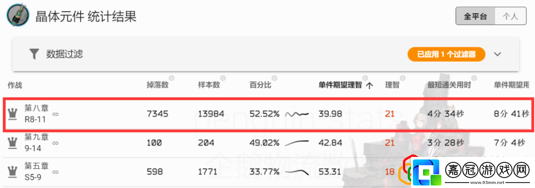 明日方舟異鐵組哪里刷
