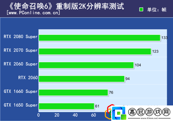 cod6配置要求