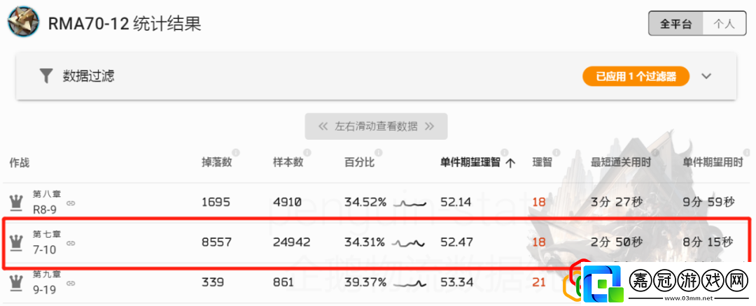 明日方舟異鐵組哪里刷
