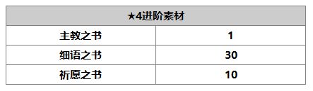 另一個伊甸普萊怎么樣