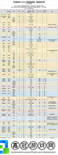 艾爾登法環DLC火焰穿刺戰灰獲取全攻略