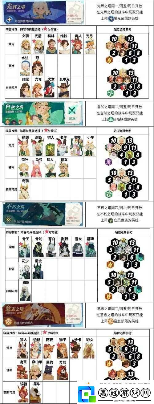 劍與遠征巫毒疑云全面陣容搭配攻略-解鎖順利通關(guān)的制勝策略